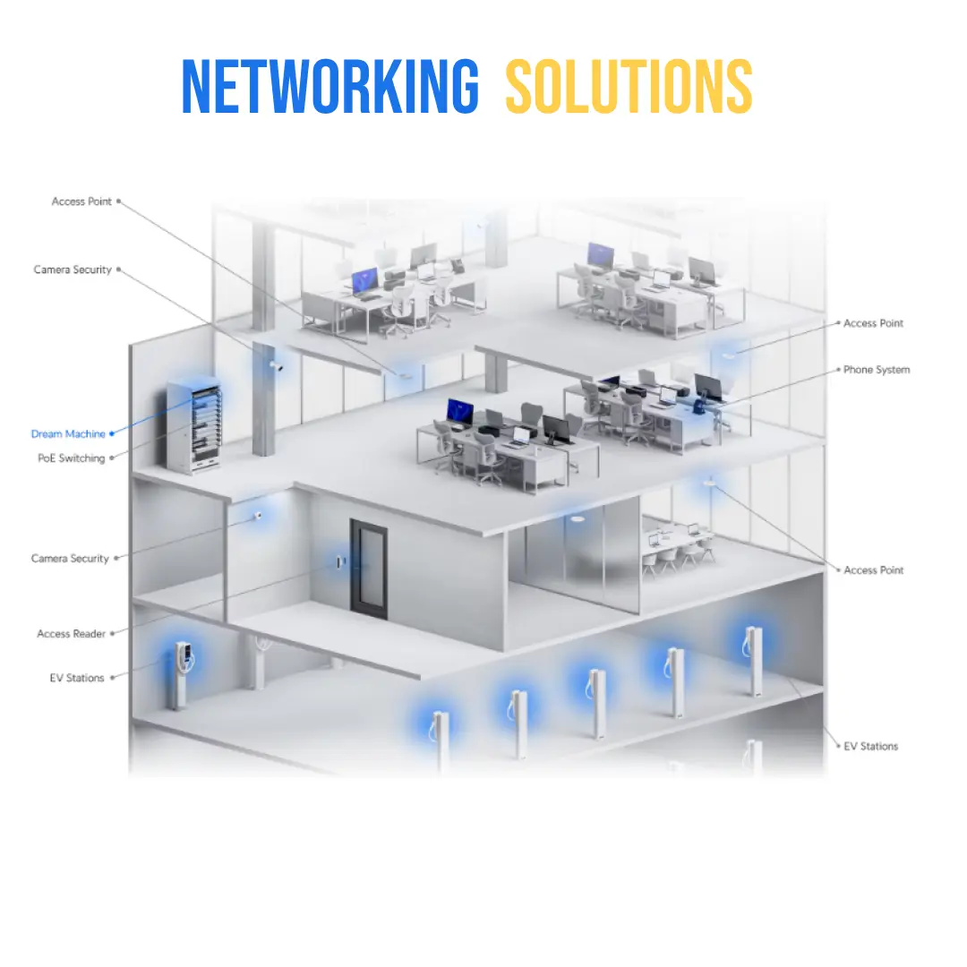 networking-solutions-service-image